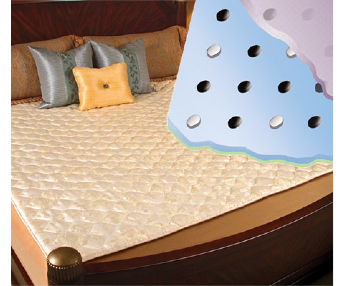 cheap magnetic mattress pad