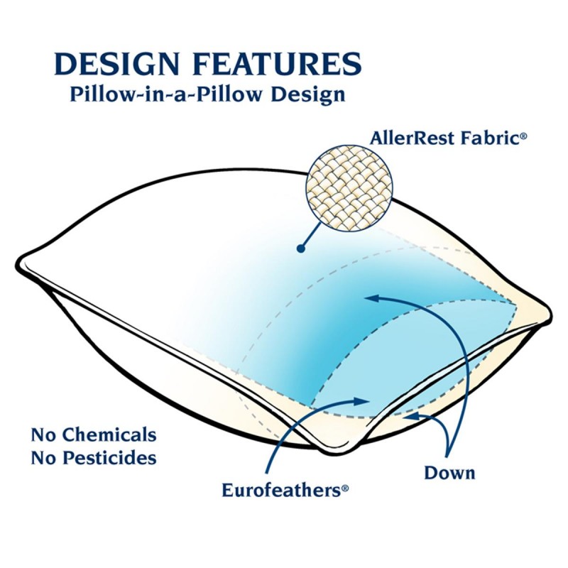 DeluxeComfort Pacific Coast Feather Double Downaround Pillow King