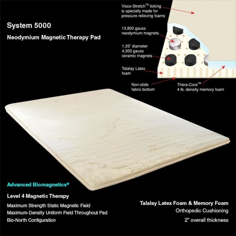 Deluxecomfort Com Therion Magnetics System 5000 Magnetic Mattress Pad